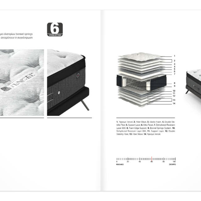 Στρώμα ανατομικό ορθοπεδικό κρεβατοκάμαρα μονό διπλό