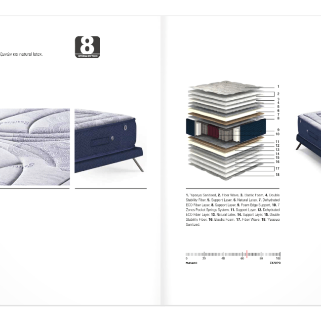 Στρώμα ανατομικό ορθοπεδικό κρεβατοκάμαρα μονό διπλό