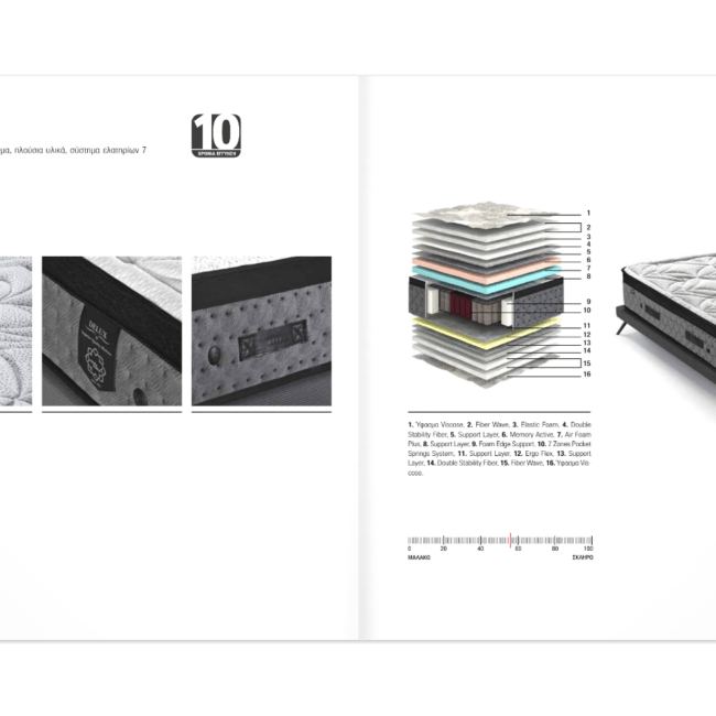 Στρώμα ανατομικό ορθοπεδικό κρεβατοκάμαρα μονό διπλό