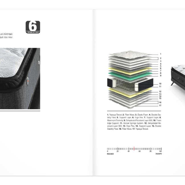 Στρώμα ανατομικό ορθοπεδικό κρεβατοκάμαρα μονό διπλό