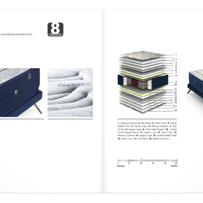 Στρώμα ανατομικό ορθοπεδικό κρεβατοκάμαρα μονό διπλό