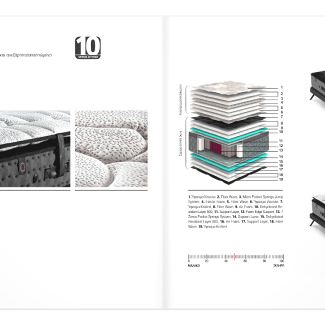 Στρώμα ανατομικό ορθοπεδικό κρεβατοκάμαρα μονό διπλό